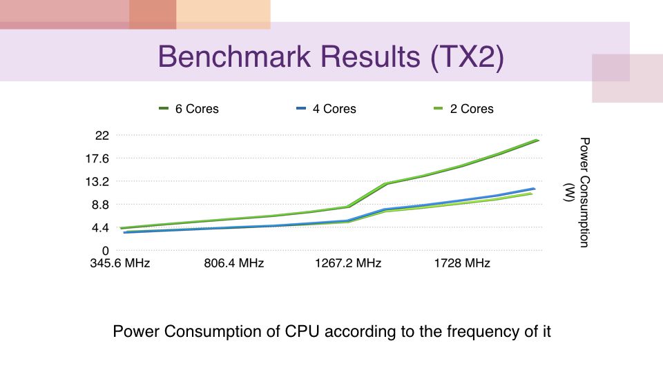 Power Monitoring – NVIDIA Jetson TX2