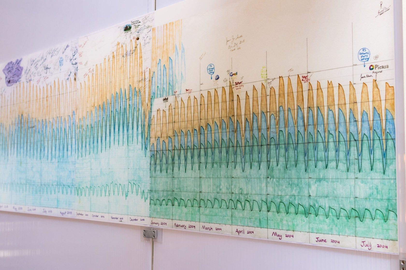 Google 트래픽 변화 시각화